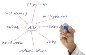 SEO Packages website design and packages. Cost of SEO in Edmonton depends on the type of business and effort made by SEO expert.